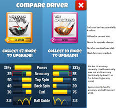 Guide Mangs Guide To Clubs Stats Cards Golfclash