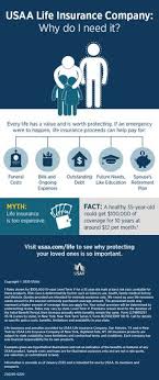100 Home Insurance Quotes Ideas Home Insurance Quotes Insurance Quotes Home Insurance