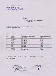 Definitii si termeni din legea 196/2018. Presedinte Asociatie De Proprietari Salariu