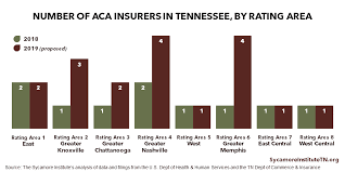 Farm bureau insurance maintains a superior rating in both am best and the bbb. 3 Takeaways From Proposed 2019 Aca Plans In Tennessee