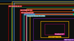 Redshark News New Sensor Chart Shows All Major Cinema