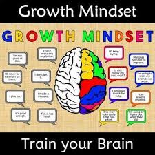 Growth Mindset Train The Brain Poster Wall Display Growth Mindset Book Growth Mindset Growth Mindset Vs Fixed Mindset