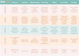 This growth has to be augmented with a nutritious and healthy diet. This Paleo Diet Chart For Weight Loss Helps You Pick Your Next Meal