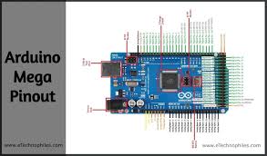 I'm working on a new improved version: Arduino Mega Pinout Pin Diagram Schematic And Specifications In Detail