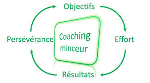 Open all day, every day so become a coach insider! Nom Coach Minceur Gratuit Ligne Sans Abonnement
