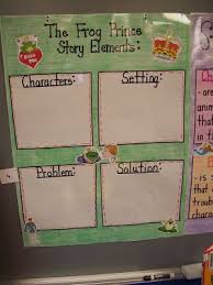 Fairy Tale Storybook Characters Unit Fairy Tale Story Book Fairy Tales Storybook Characters