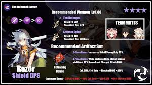 Retracing Bolide Genshin Impact User Recommendations