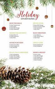 Maybe you would like to learn more about one of these? Pin By Hanarine Tarino On Essential Oil Uses Essential Oils Aromatherapy Living Essentials Oils Essential Oil Diffuser Recipes