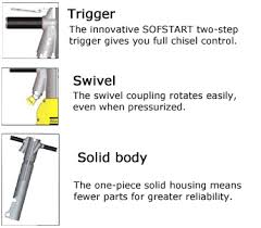 Pneumatic Breakers Chipping Hammers And Rock Drills