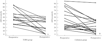 Trans Oral Robotic Surgery Versus Coblation Tongue Base