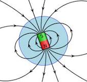 Magnetic field - Wikipedia