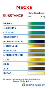 Opiates Mecke Test Kit