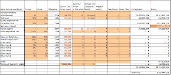 Excel lernt aus ihrer arbeitsweise und organisiert ihre daten, damit sie zeit sparen. Entscheidungsmatrix Das Richtige Projektmanagement Werkzeug