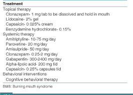 Pdf Burning Mouth Syndrome A Diagnostic Dilemma Semantic Scholar