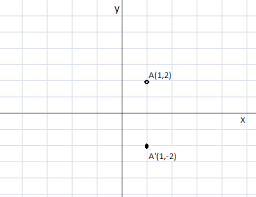Check spelling or type a new query. Pembahasan Contoh Soal Refleksi Transformasi Geometri Guru Baru