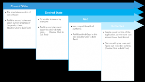 Gap Analysis Templates To Quickly Identify Gaps In Your Business