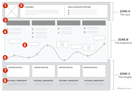 A Beginners Guide To User Journey Mapping Ux Planet