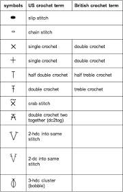 Happiness Crafty Glossary Of Crochet Terms Abbreviations