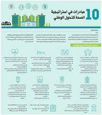 تخطط وزارة الصحة لتنفيذ 10 مبادرات وضعتها ضمن الاستراتيجية الصحية التي لا تزال تعمل عليها لبرنامج التحول الوطني الذي يهدف لتحقيق التنمية Bullet Journal Journal