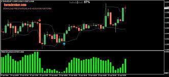 15 Pips Forex Scalping System Forexobroker Forex System Forex Learning