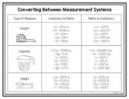 Converting Between Measurement Systems No Prep Printables Converter Converting Measurements Time Converter