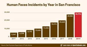 Learn about salaries, benefits, salary satisfaction and where you could earn the most. Why San Francisco Is In Trouble 19 000 Highly Compensated City Employees Earned 150 000 In Pay Perks