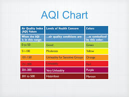 Air quality and pollen information for over 180 countries in the world. Air Quality Index How Healthy Is The Air You Breathe Ppt Download