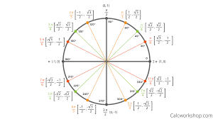 How To Convert Radians To Degrees 21 Amazing Examples In 2020 Precalculus Trigonometry Calculus
