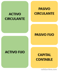 'por si acaso' es una locución adverbial formada por la preposición 'por' más la conjunción condicional 'si' y el sustantivo masculino 'acaso' equivalente a 'porsiacaso' es una alforja o saco pequeño en que se llevan provisiones de viaje. Que Es El Balance General O Estado De La Situacion Financiera Definicion Celeberrima Com