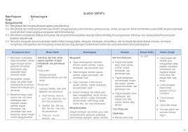 Written by almusto_kangmus on monday, october 30, 2017 | 6:05 am. Silabus K13 Bahasa Inggris Kelas 7 Pdf Download Rpp K13 Sma Bahasa Inggris Kelas X Pdf Kanal Jabar Text Of Silabus Bahasa Inggris Smp Kelas 8 Zondaimme