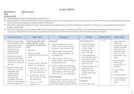 Silabus sma/ma mata pelajaran : Silabus K13 Bahasa Inggris Kelas 7 Pdf Download Rpp K13 Sma Bahasa Inggris Kelas X Pdf Kanal Jabar Text Of Silabus Bahasa Inggris Smp Kelas 8 Zondaimme