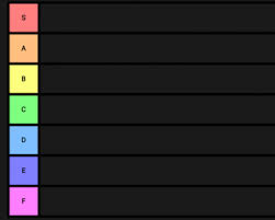 The selected amount of free minecoins will be transferred directly into your player account, then the balance can be spent on the minecraft marketplace. Minecraft Pocket And Bedrock Update Ranking Tier List Community Rank Tiermaker