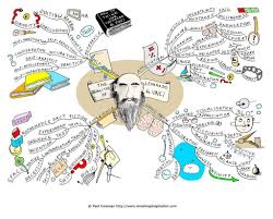 An example would be in act five, when he decides to confess his love for ophelia on her grave. 15 Best Brainstorming And Mind Mapping Tools For Every Creative Mind Mind Map Examples Mind Map Writing Process