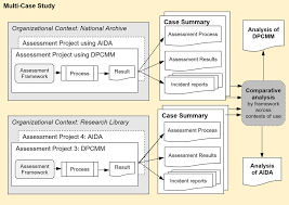 2 minutes ago last post: The Design And Use Of Assessment Frameworks In Digital Curation Becker 2020 Journal Of The Association For Information Science And Technology Wiley Online Library