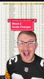 Week 2 Fantasy Football Start/Sit Guide Upgrades