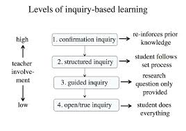3 6 Experiential Learning Learning By Doing 2 Teaching In A Digital Age