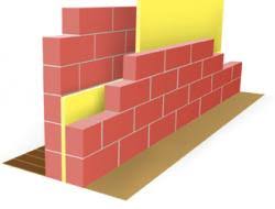 ] si votre voisin a remblayé son terrain, il est tenu de construire un mur de soutènement chez lui si c'est vous qui avez décaissé, c'est à vous de la construire si ce sont les 2 il faut le faire ensemble je vous suggère toutefois de vous rapprochez de la maison de justice et de droit (voir. Isolation Acoustique Des Murs Mitoyens Gagnez En Confort Isover