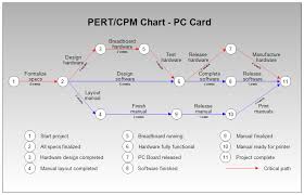Pert Or Cpm Chart For Pc Board Manufacture