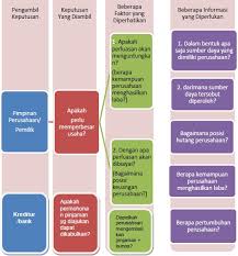 See full list on ukirama.com Bentuk Neraca Lajur 10 Kolom Dan 12 Kolom Serta Penjelasan Lengkap