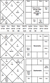 Journal Of Astrology Article Hillary Or Trump