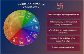 Benefit Of Vedic Astrology Predictions Vedic Astrology Is