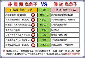 Fb粉絲專頁 app 會展活動 youtube 電子報紙 中經社 報紙訂閱 原版報紙資料庫 服務條款 網頁廣告刊登 聯絡我們 著作權聲明 隱私權聲明. èŽŠåœ‹é¡¯ ç‰¹ç­‰çŽé ‚ç´šé‡'é'½çƒé­šå­å››å…©ç´š1ç‰‡ ç¦®ç›'x1æè¢‹x1 çƒé­šå­ Momoè³¼ç‰©ç¶²