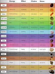 Color Healing Chart