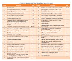 Check spelling or type a new query. Detrazioni Fiscali 2021 Tutti Gli Sconti Del Modello 730 Cosa Si Puo Scaricare Dalle Tasse