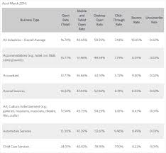 whats a good email open rate and how you can improve yours