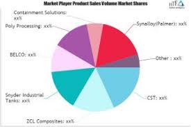 Stainless Steel Chemical Storage Tank Market Types Archives