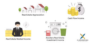 Income houses, unlike apartments, are more likely to appreciate because they have a larger investing in apartments vs single family residences. Best Real Estate Investing For Beginners Pakistan Al Ghurair Giga Pakistan Private Limited