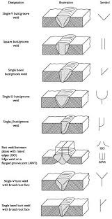 Welding Symbol Chart In 2019 Welding Art Welding Projects