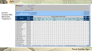 Tahun 1 sk sjkc sjkt. Pentaksiran Bilik Darjah Ppt Download
