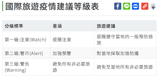 See more of 動植物防疫檢疫局基隆分局 on facebook. æœ‰å½± ç™»æ©Ÿæª¢ç–«å¾Œå°ç£é˜²ç–«å†å‡ºæ‰‹ æ­¦æ¼¢æ—…éŠè­¦ç¤ºå³æ—¥èµ·å‡ç´š æ³¨æ„ äº† åŒ¯æµæ–°èžç¶²